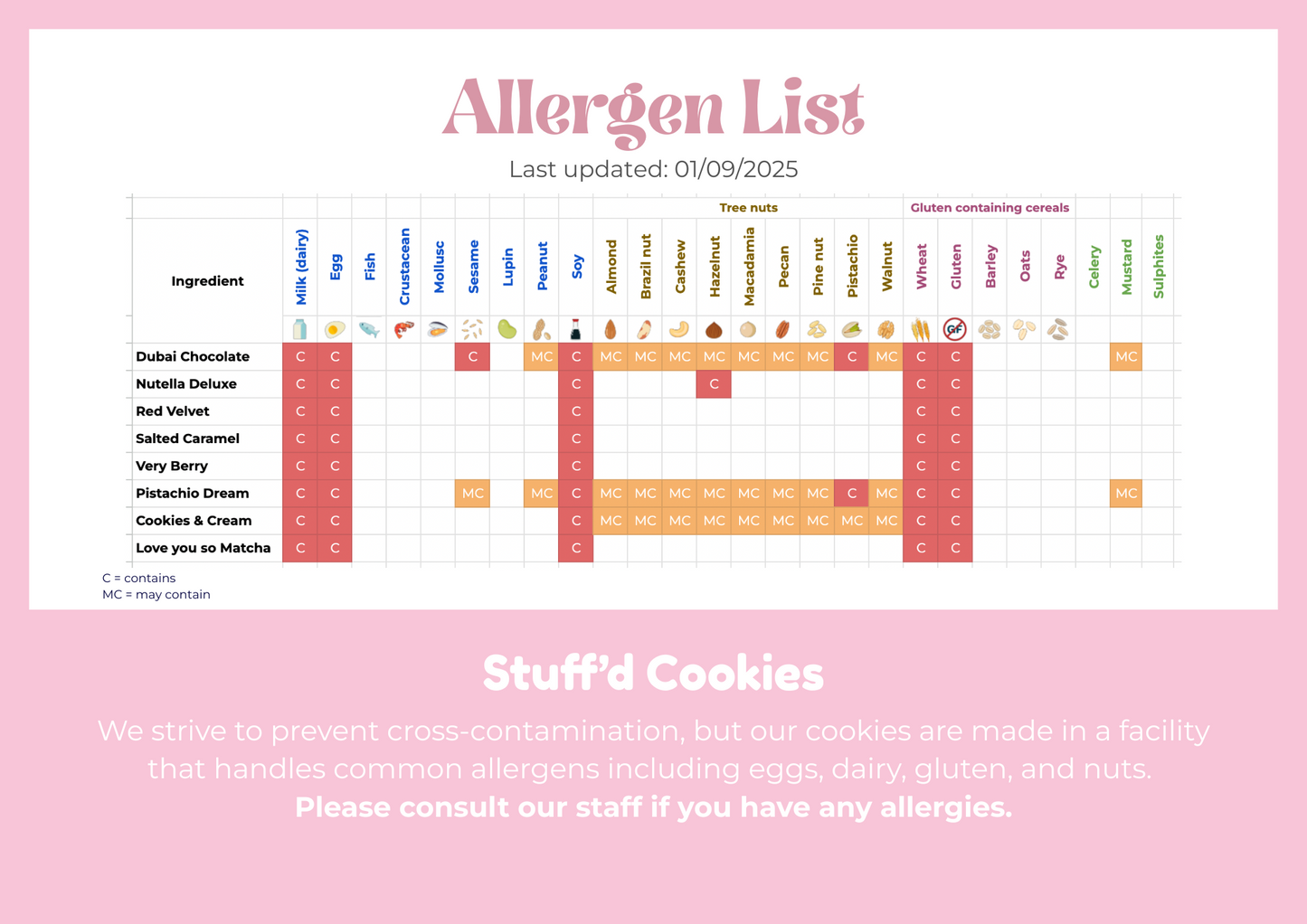 Allergen list for Stuff'd Cookies with a pink background